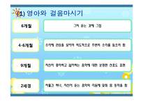 [교육학] 표현놀이지도-음률활동, 미술활동-4