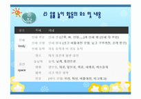 [교육학] 표현놀이지도-음률활동, 미술활동-8