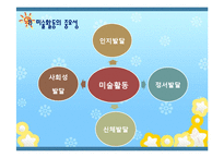 [교육학] 표현놀이지도-음률활동, 미술활동-17