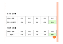 [교육학] 교육평가 도구의 제작 및 문항분석-9