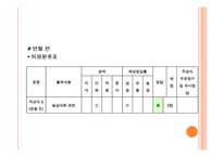 [교육학] 교육평가 도구의 제작 및 문항분석-13