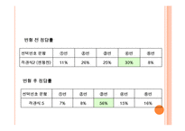 [교육학] 교육평가 도구의 제작 및 문항분석-15