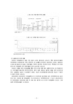 [가족복지론] 다문화가족 지원책의 문제점 및 개선방안-5