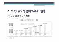 [가족복지론] 다문화가족 지원책의 문제점 및 개선방안-6
