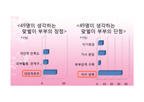 [결혼과 가족] 맞벌이 부부의 문제점과 대안방안-8