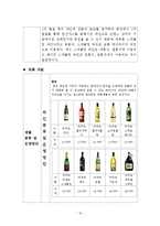 [사업계획서] 캐주얼 무드카페, 와인바 창업계획서-12