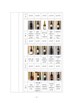 [사업계획서] 캐주얼 무드카페, 와인바 창업계획서-14