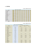 [사업계획서] 2가지의 음료 선택 테이크아웃-반반 이중컵 제작안-5
