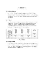 [사업계획서] 2가지의 음료 선택 테이크아웃-반반 이중컵 제작안-13