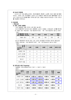 [사업계획서] 사설 전자제품 멀티 수리 사업계획서-10