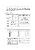 [사업계획서] 사설 전자제품 멀티 수리 사업계획서-15