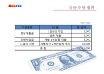 [사업계획서] 사설 전자제품 멀티 수리 사업계획서-4