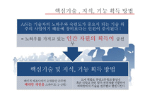 [사업계획서] 사설 전자제품 멀티 수리 사업계획서-9