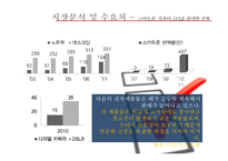 [사업계획서] 사설 전자제품 멀티 수리 사업계획서-10