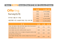 [사업계획서] 치아관련 의약외품 생산 및 마케팅 전략-10