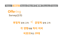 [사업계획서] 치아관련 의약외품 생산 및 마케팅 전략-11