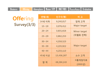 [사업계획서] 치아관련 의약외품 생산 및 마케팅 전략-12