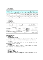 국민연금의 문제점과 재정안정화를 위한 제도개선방향00-4