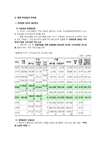 국민연금의 문제점과 재정안정화를 위한 제도개선방향00-6