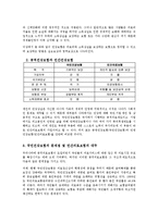 국민건강보험과 민간의료보험의 비교00-6