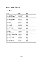 호스피스에 대하여,호스피스의 정의,호스피스와 전통적 치료와의 차이,호스피스의 유형, 호스피스 자원봉사자의 태도-10