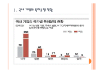 [특허경영] 특허분쟁 현황과 특허괴물로 인한 피해 PPT자료-3