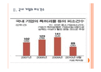 [특허경영] 특허분쟁 현황과 특허괴물로 인한 피해 PPT자료-6
