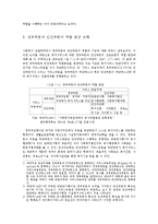 정부부문과 민간부문의 사회복지 관계 개선방안00-5