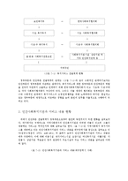 정부부문과 민간부문의 사회복지 관계 개선방안00-7
