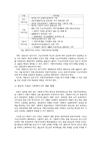 사회복지에서 중앙정부와 지방정부 관계00-5