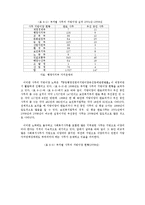 사회복지에서 중앙정부와 지방정부 관계00-7