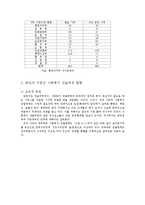 사회복지에서 중앙정부와 지방정부 관계00-8