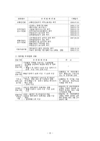 관 광 전 세 버 스-10