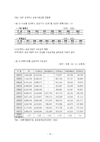 관 광 전 세 버 스-18