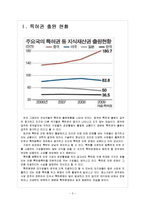 [특허경영] 특허권 출원 현황과 특허전쟁 심화 보고서-3