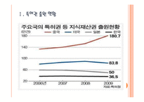 [특허경영] 특허권 출원 현황과 특허전쟁 심화 PPT자료-3
