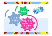 EMART 이마트 중국시장진출 국제마케팅전략-3