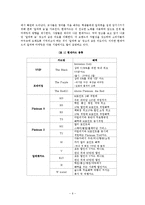 [마케팅원론] 현대카드의 마케팅 전략-6