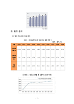 [마케팅원론] 현대카드의 마케팅 전략-8