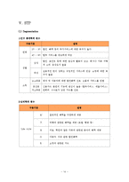 [마케팅원론] 현대카드의 마케팅 전략-14