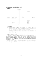 [마케팅원론] 현대카드의 마케팅 전략-18