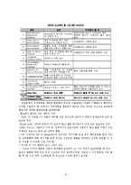 [국제무역환경] 미국 통상정책과 관세 인증별 산업 제도-9