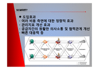 e비즈니스 환경 속에서 SCM의 역할-5