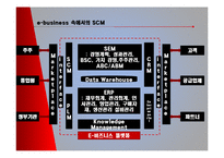 e비즈니스 환경 속에서 SCM의 역할-8