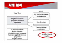 e비즈니스 환경 속에서 SCM의 역할-13