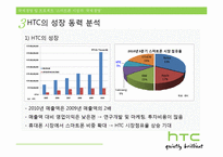 [국제경영] 스마트폰 시장과 국제경영-7