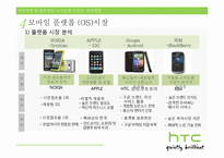 [국제경영] 스마트폰 시장과 국제경영-14