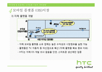 [국제경영] 스마트폰 시장과 국제경영-17