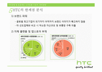 [국제경영] 스마트폰 시장과 국제경영-19