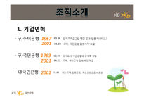 [조직설계론] KB국민은행의 새로운 조직개편과 설계-5